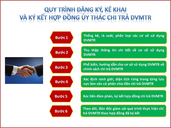 Quy trình đăng ký, kê khai và ký kết hợp đồng ủy thác chi trả dịch vụ môi trường rừng